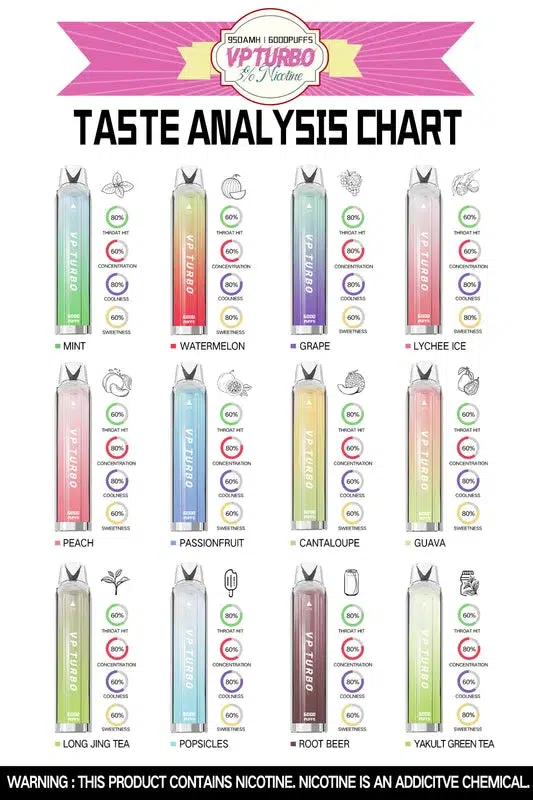 VP TURBO拋棄式6000口:圖片 3